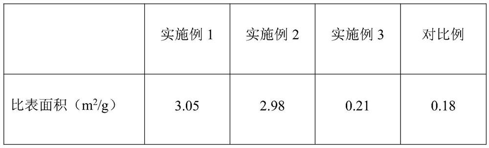 Nano magnetic adsorbent with core-shell structure and preparation method of nano material absorbent