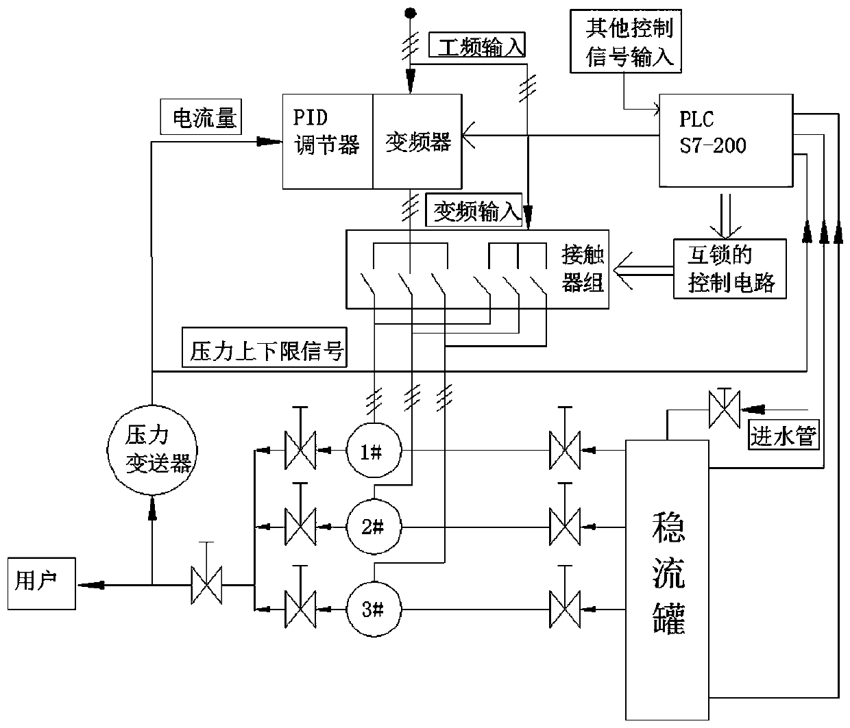 Single-frequency-conversion automatic control system of non-negative-pressure water supply equipment and implementation method thereof