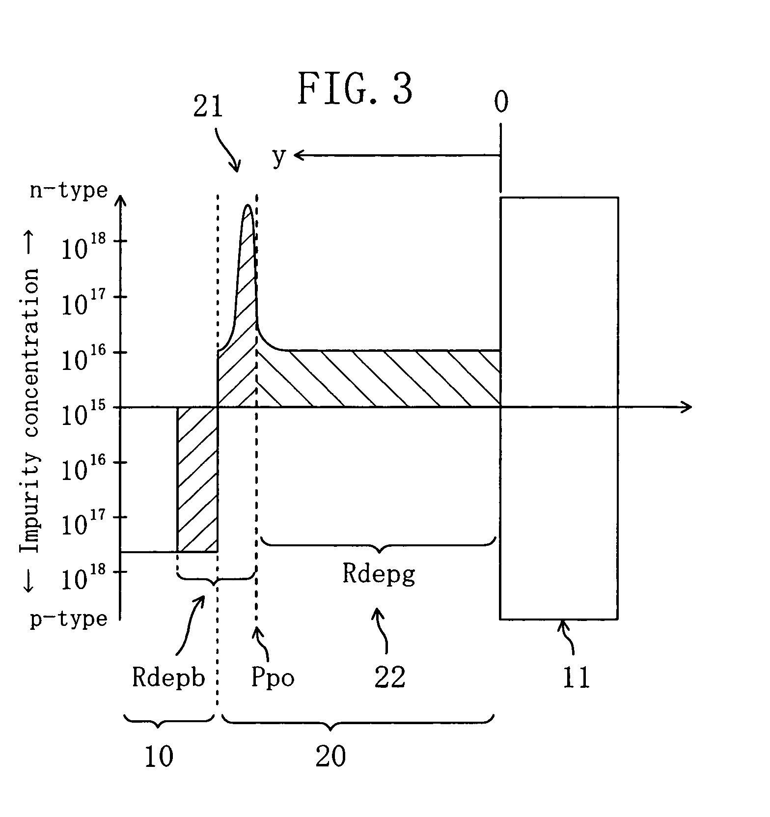 Semiconductor device