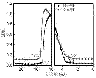 Method of manufacturing inorganic quantum dot light emitting diode device