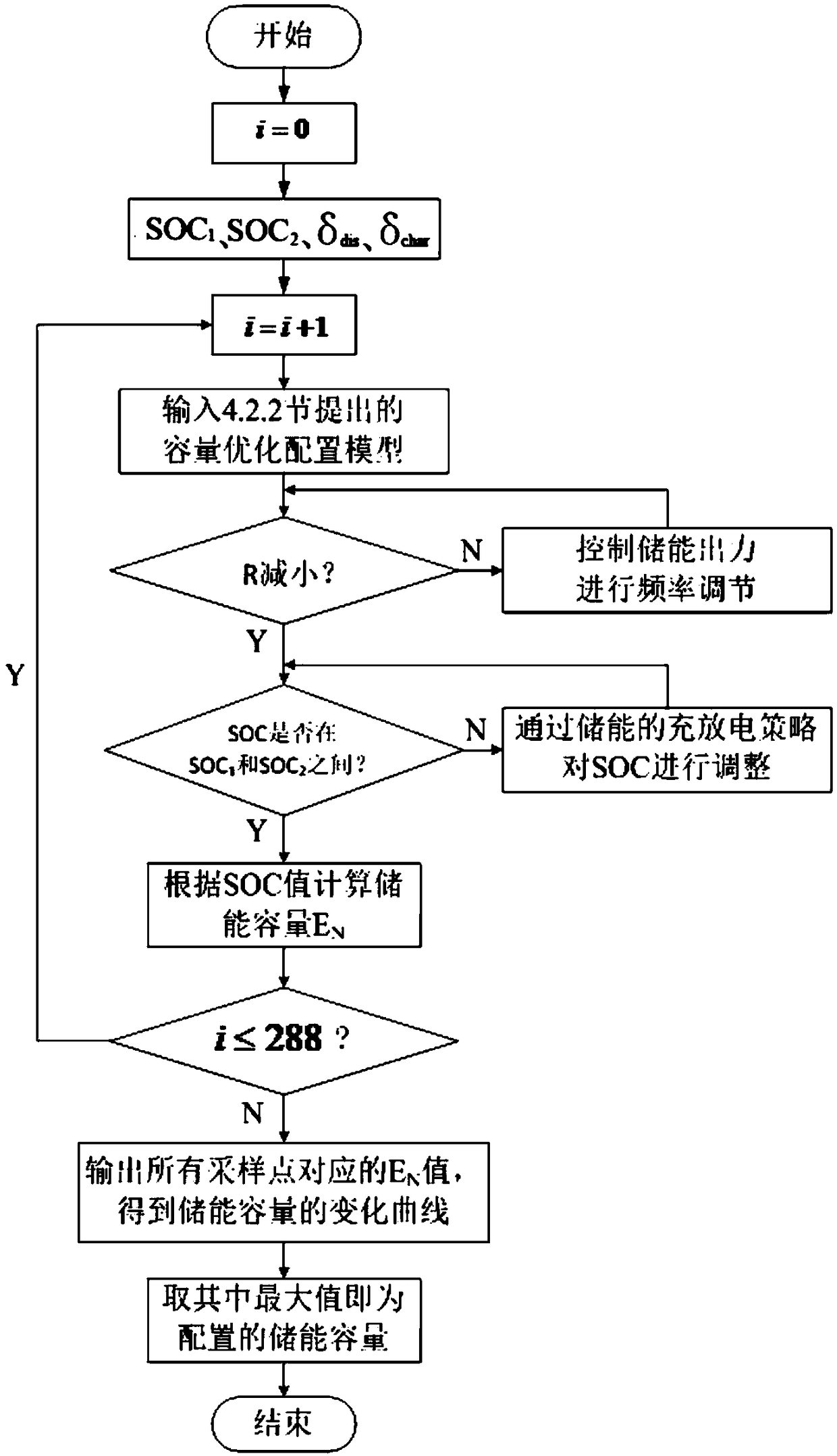 Storage capacity optimal allocation method based on improved primary frequency modulation