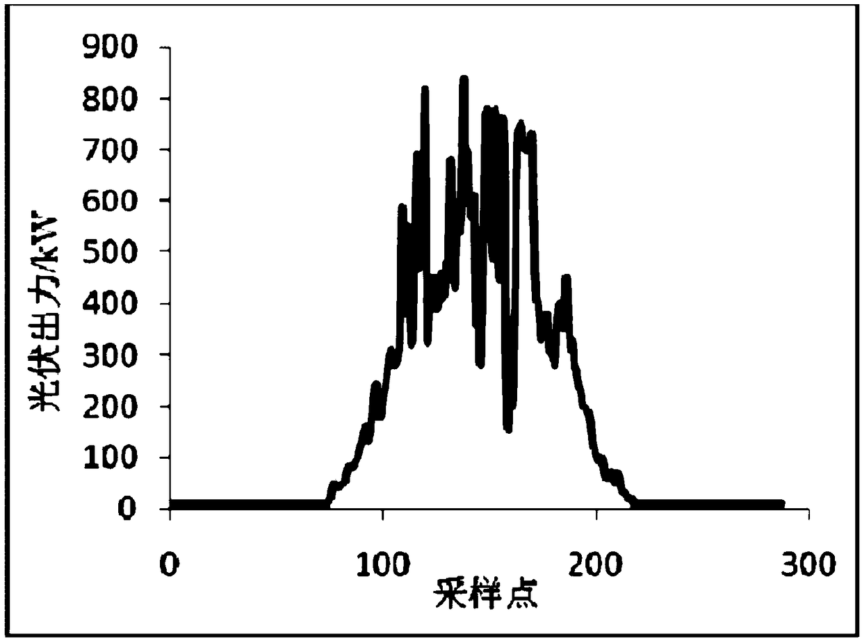 Storage capacity optimal allocation method based on improved primary frequency modulation