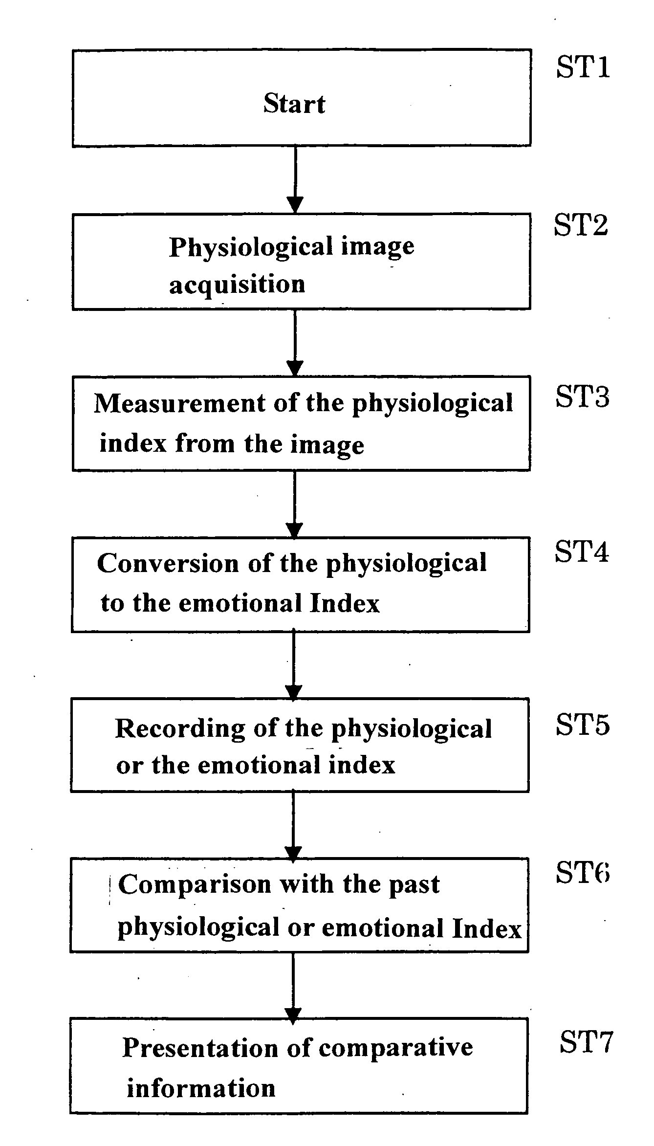 Biological information acquisition and presentation kit, and pupillary diameter measurement kit