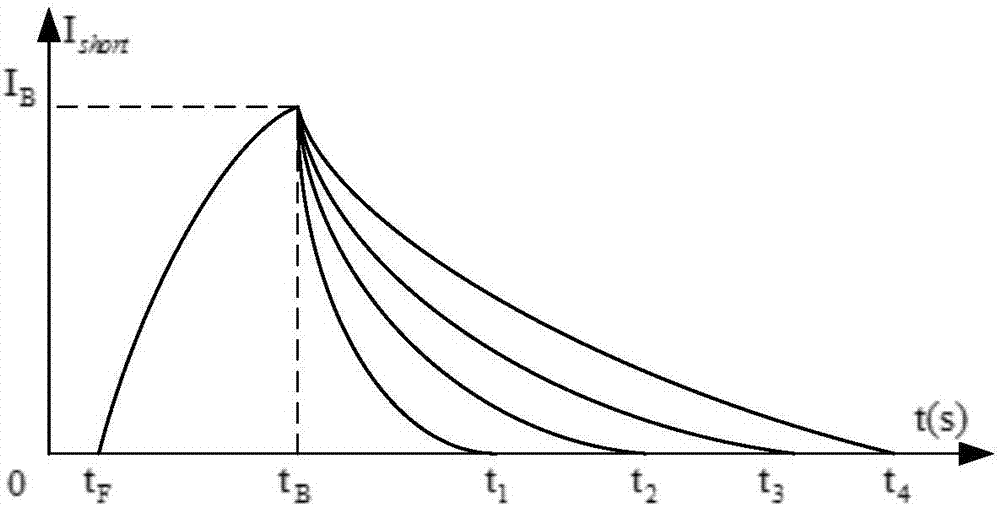 Method and device for evaluating the performances of modularized multi-level current converters