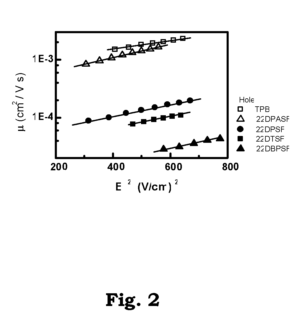 2-2′-disubstituted 9,9′-spirobifluorene-base triaryldiamines and their application