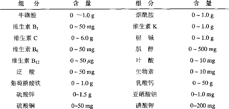 Prescription of plant functional beverage and preparation method thereof