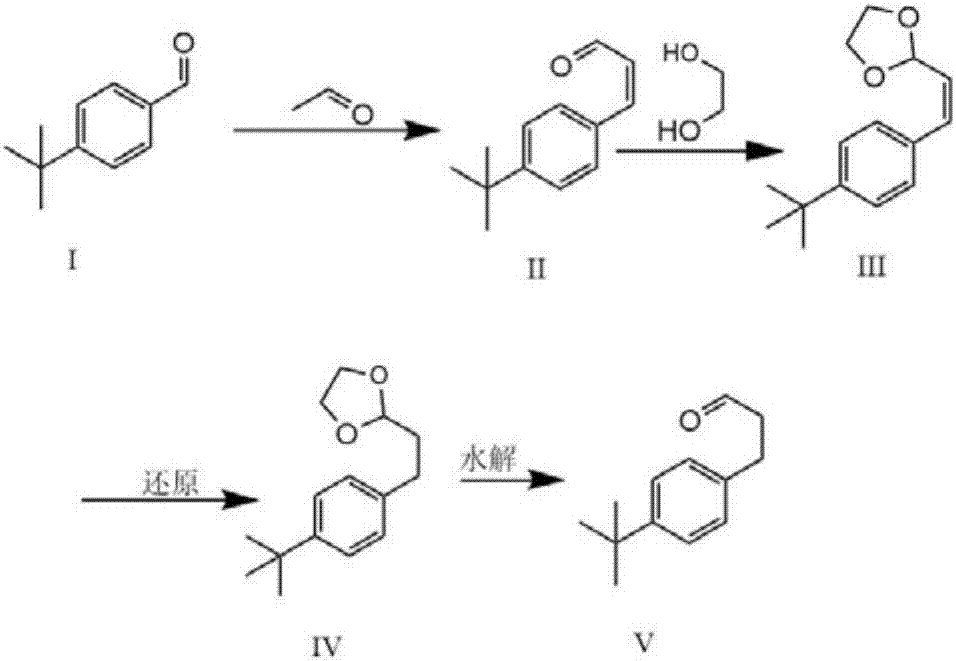 Method for synthesizing 3-(4-tert-butylphenyl)propionaldehyde