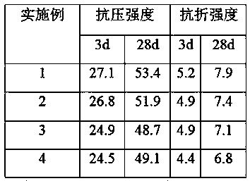 A kind of comprehensive utilization method of red mud