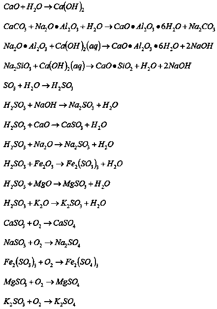 A kind of comprehensive utilization method of red mud