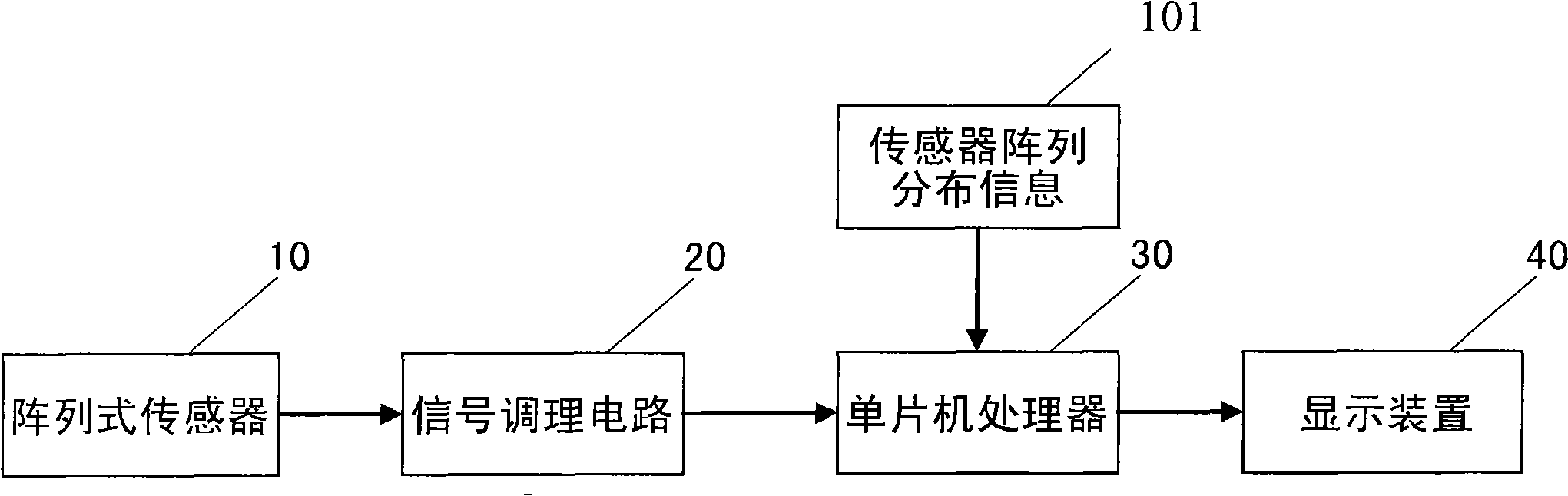 Method and device for measuring grain loss spatial distribution of combine harvester