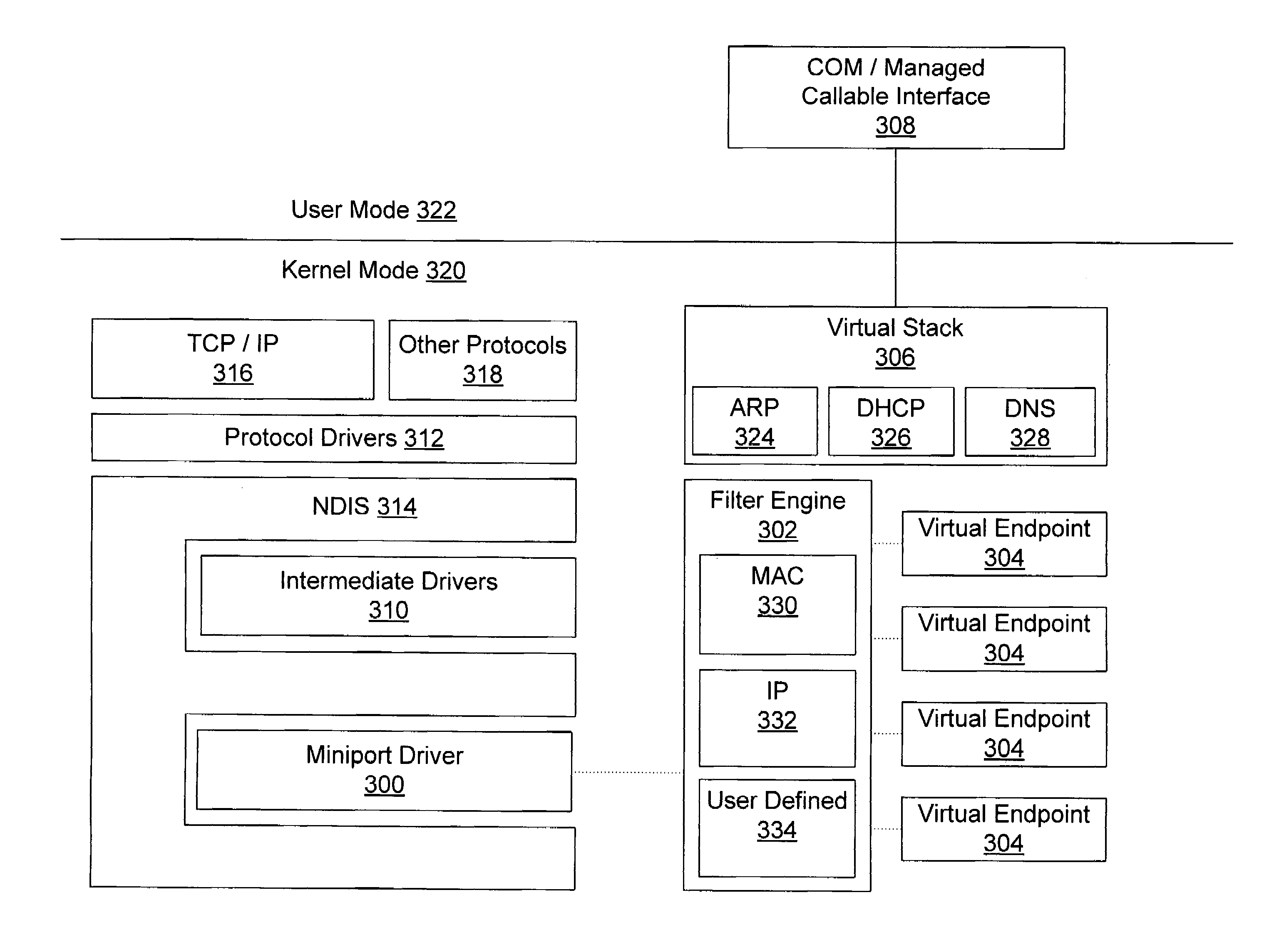 Virtual endpoints