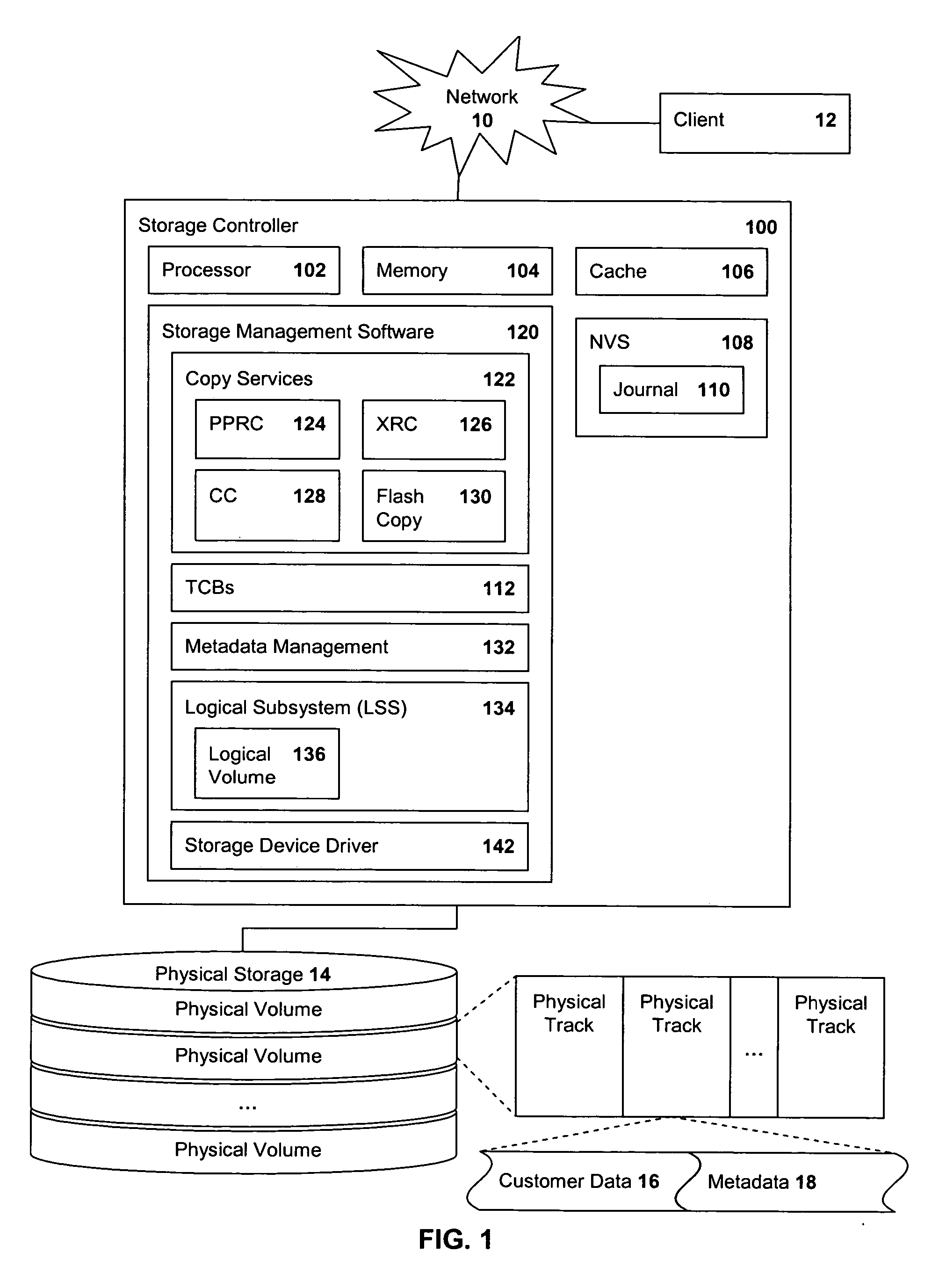 Management of metadata in a storage subsystem