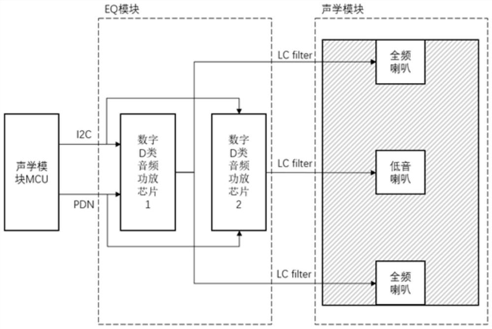 Sound box control system and method for linkage of record and video