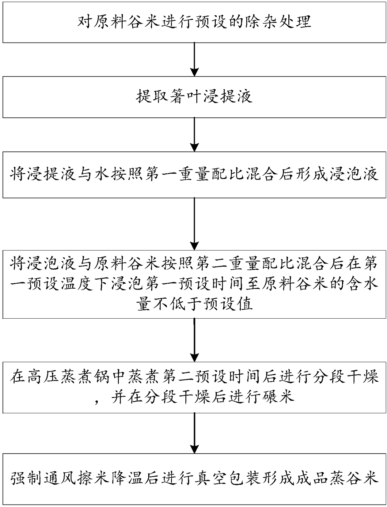 Preparation method of reed leaf flavor preboiled rice