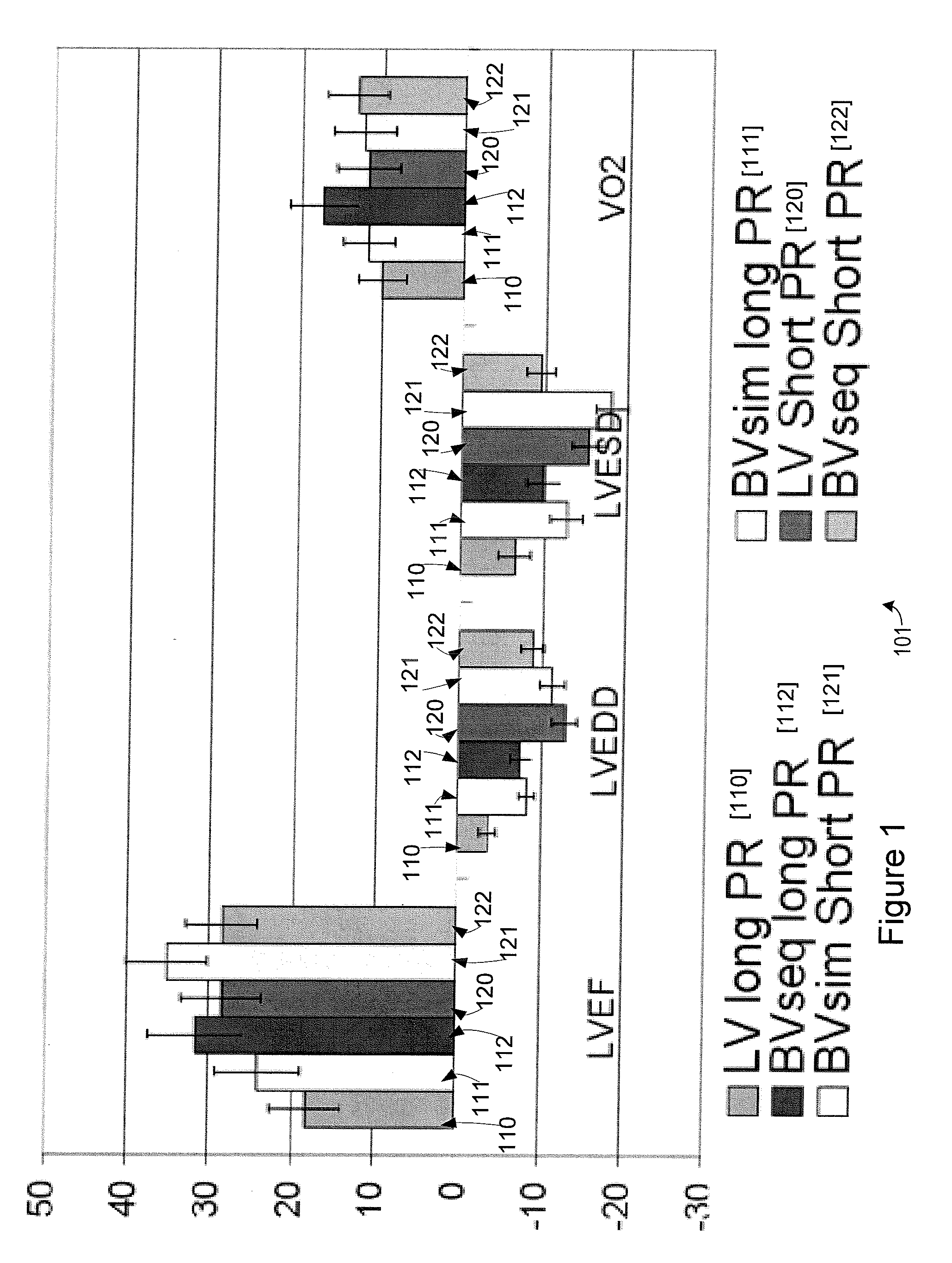 Methods and Apparatuses for Cardiac Resynchronization Therapy Mode Selection Based on Intrinsic Conduction