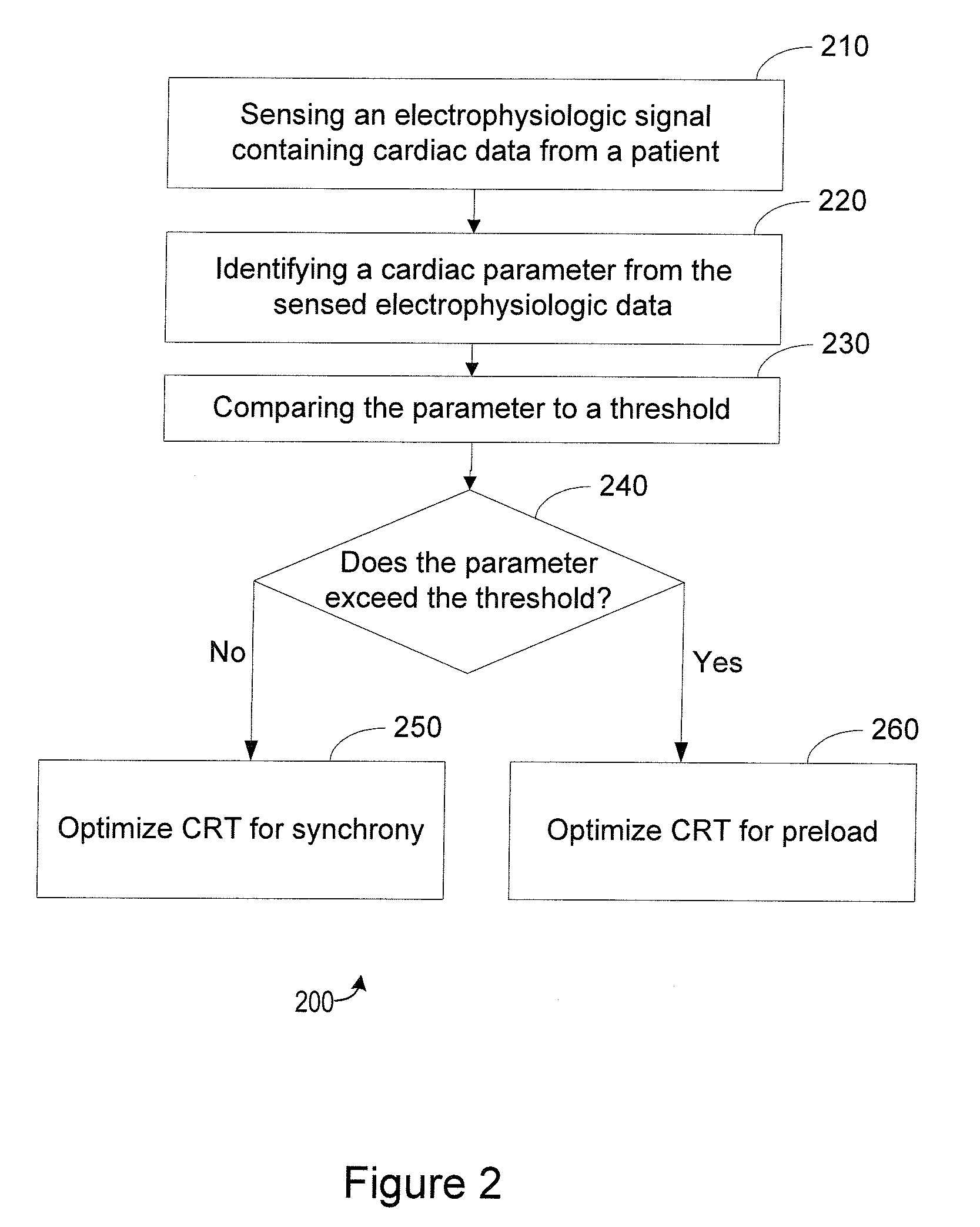 Methods and Apparatuses for Cardiac Resynchronization Therapy Mode Selection Based on Intrinsic Conduction