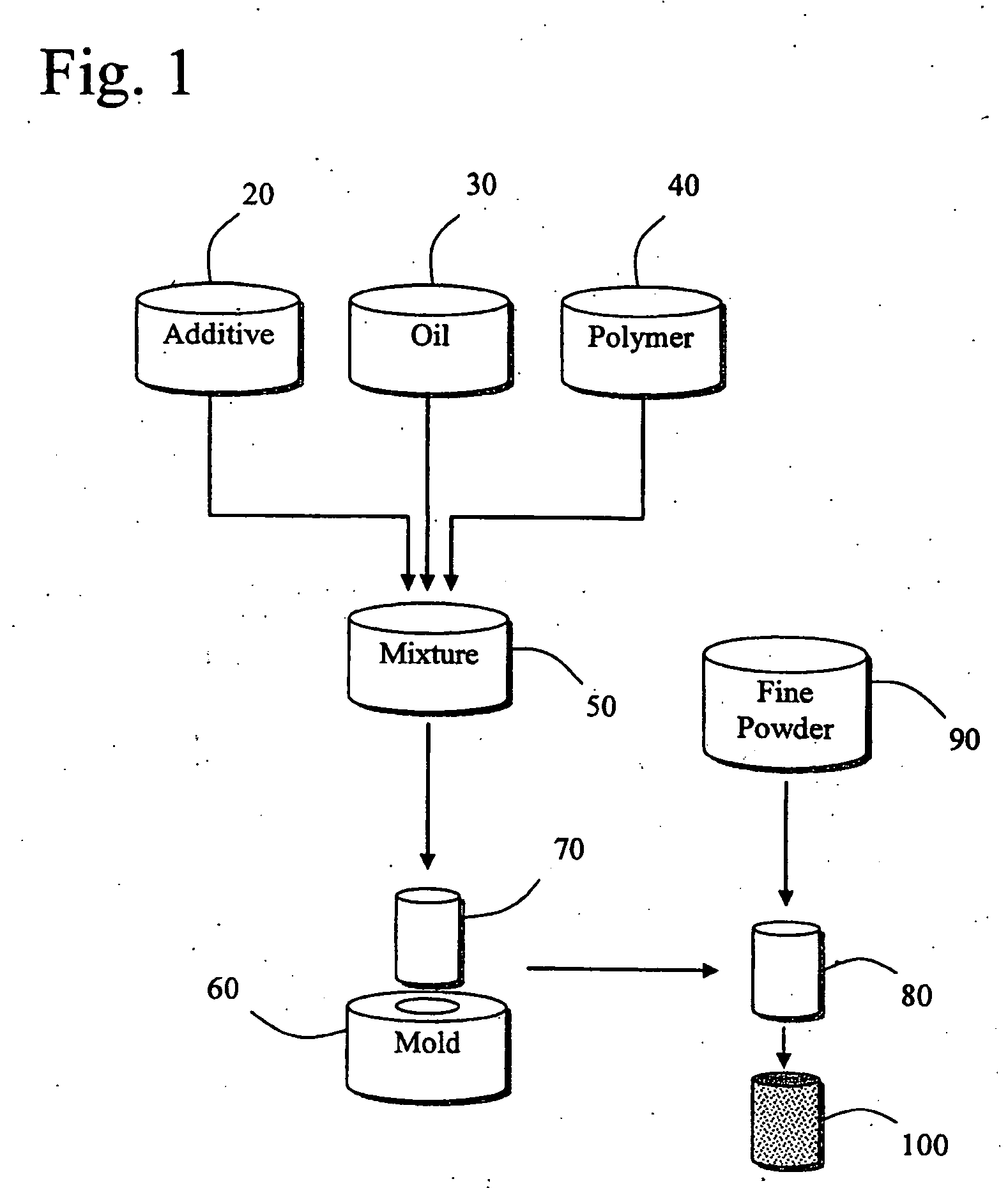 Surface modification of triblock copolymer elastomers