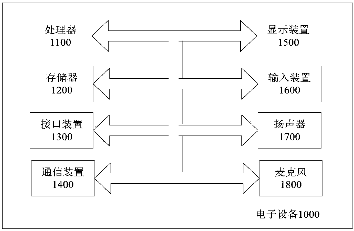 Video publishing method and device and electronic equipment