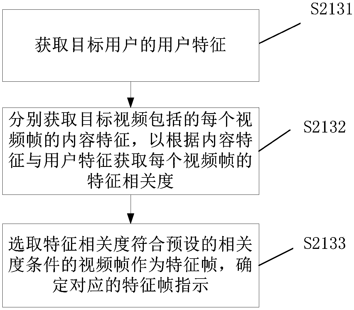 Video publishing method and device and electronic equipment