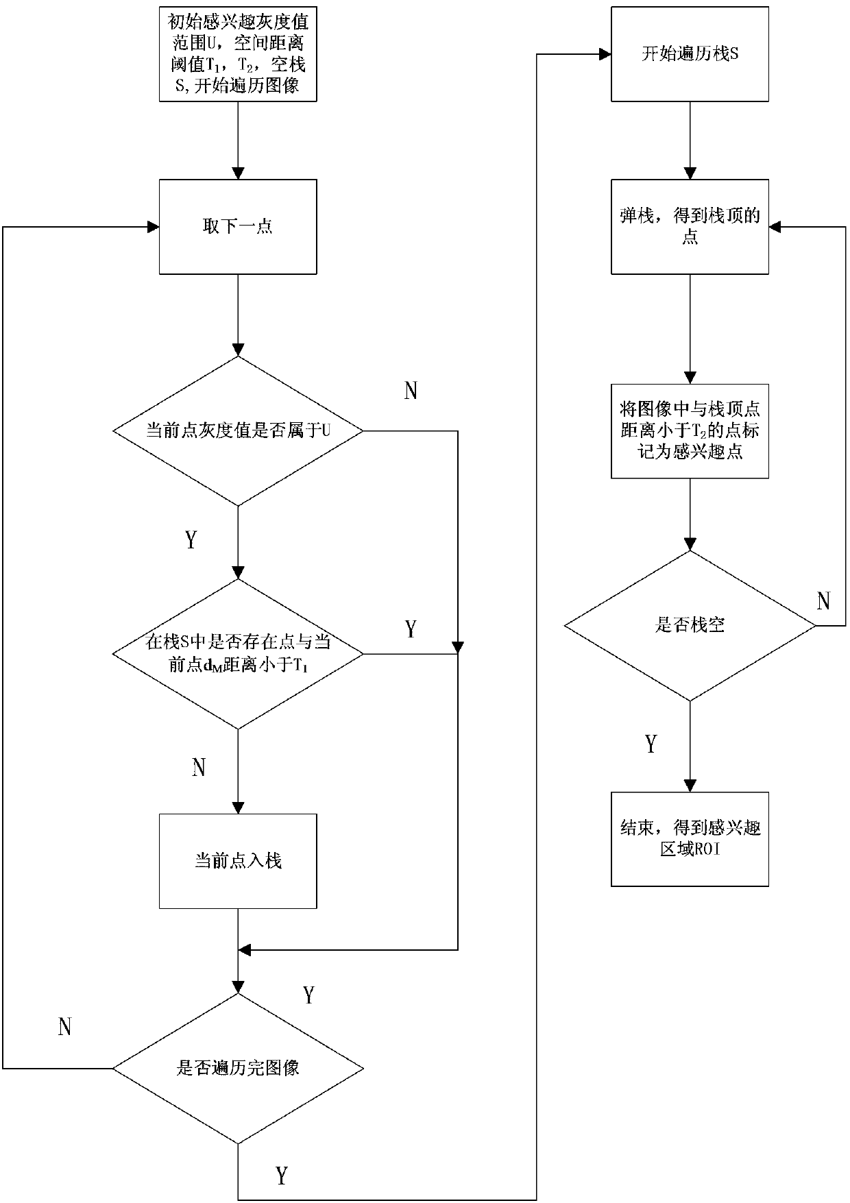 Medical image segmentation algorithm