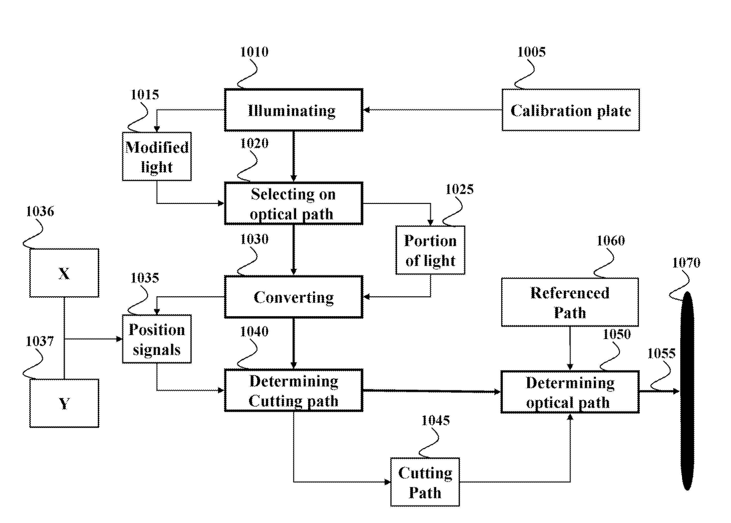 System and Method for Calibrating Laser Cutting Machines