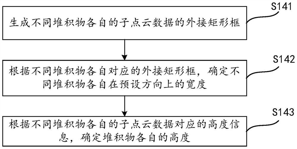 Deposit detection method and device and computer readable storage medium