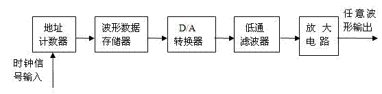 Device for compensating non-linear damage of optical fiber