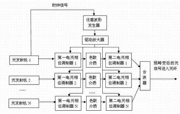 Device for compensating non-linear damage of optical fiber