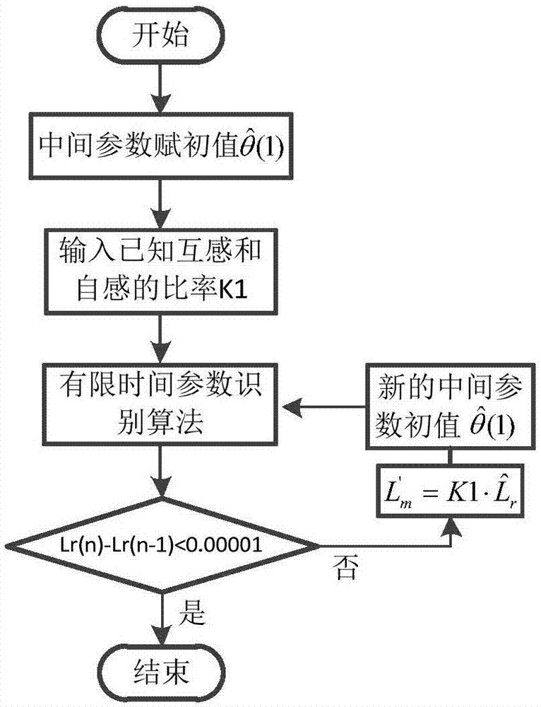 Asynchronous motor parameter on-line identification system and method