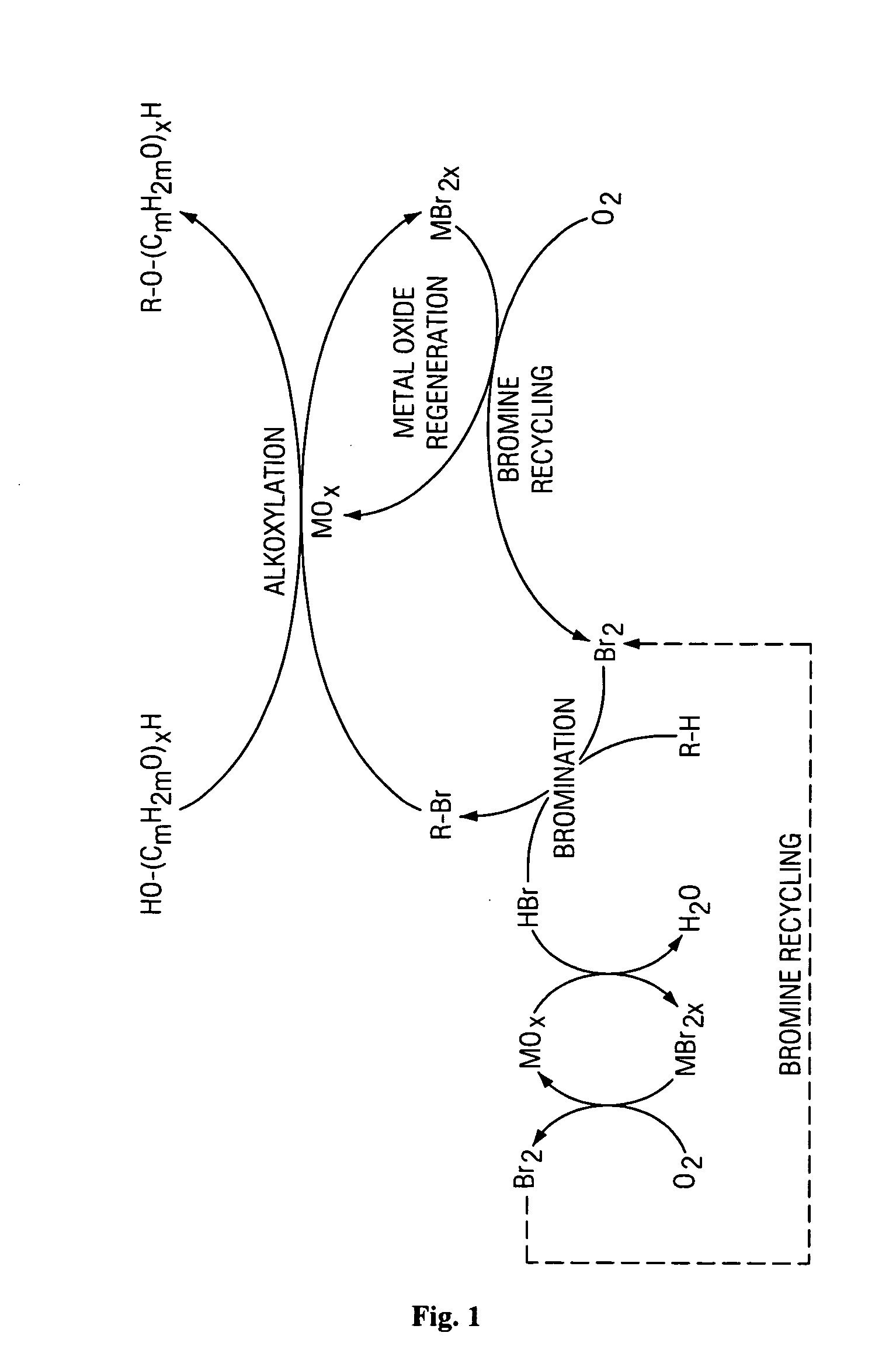 Method of making alkoxylates