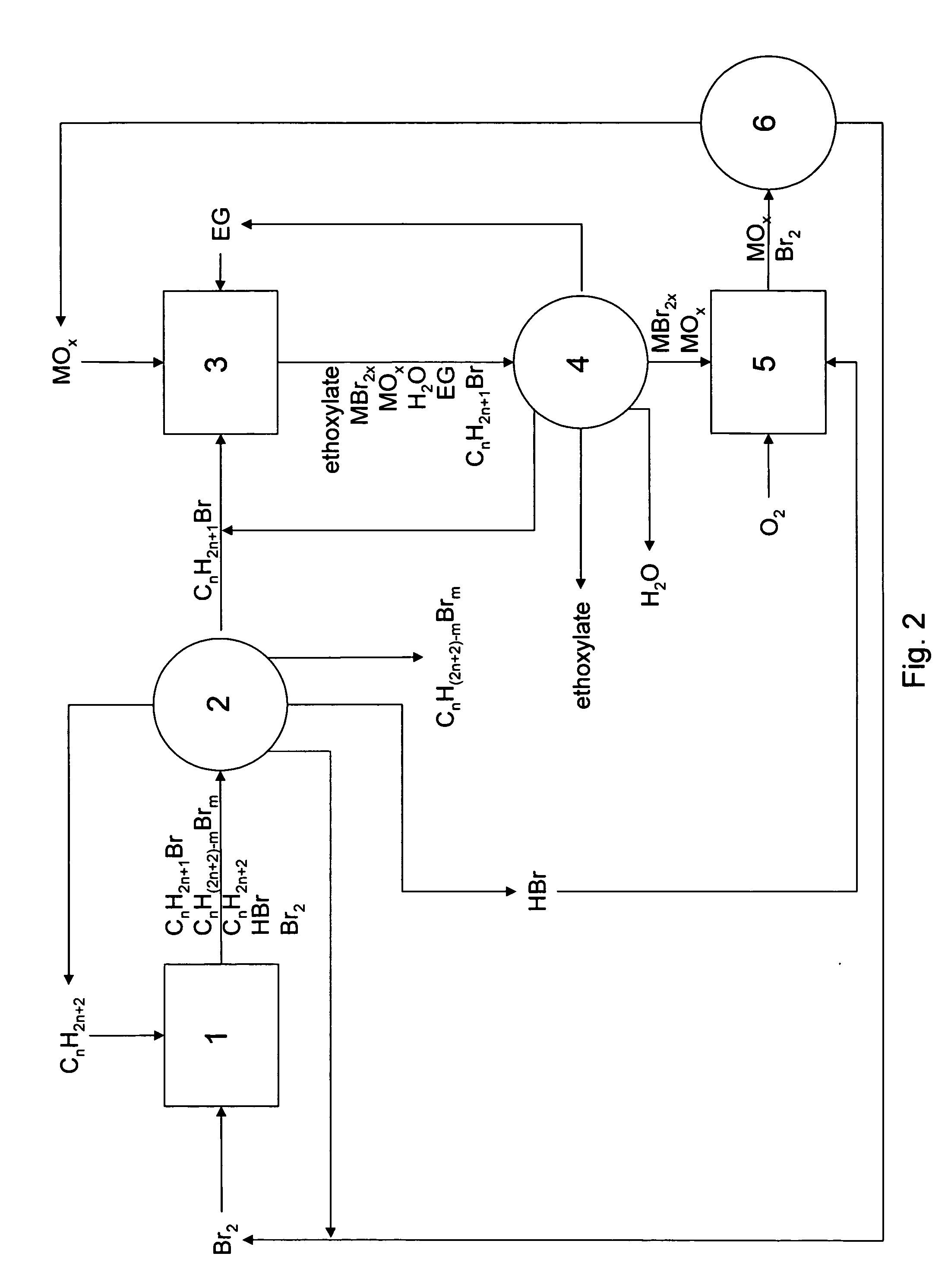 Method of making alkoxylates