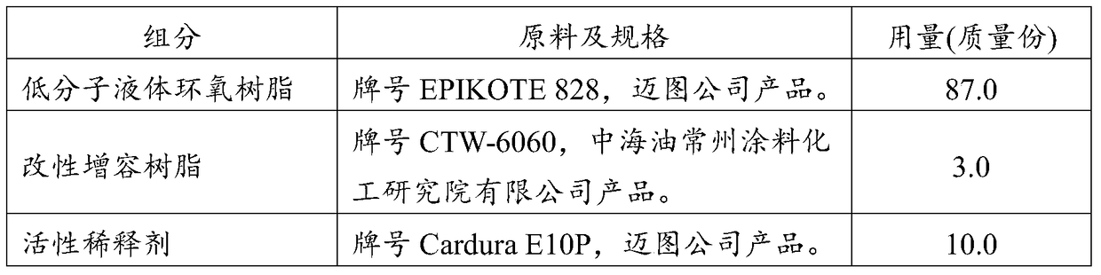 A kind of waterborne epoxy floor paint and preparation method thereof