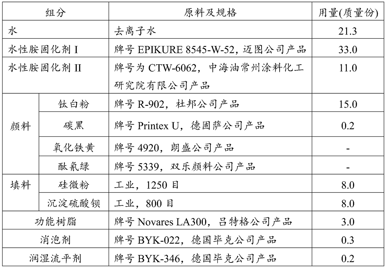 A kind of waterborne epoxy floor paint and preparation method thereof