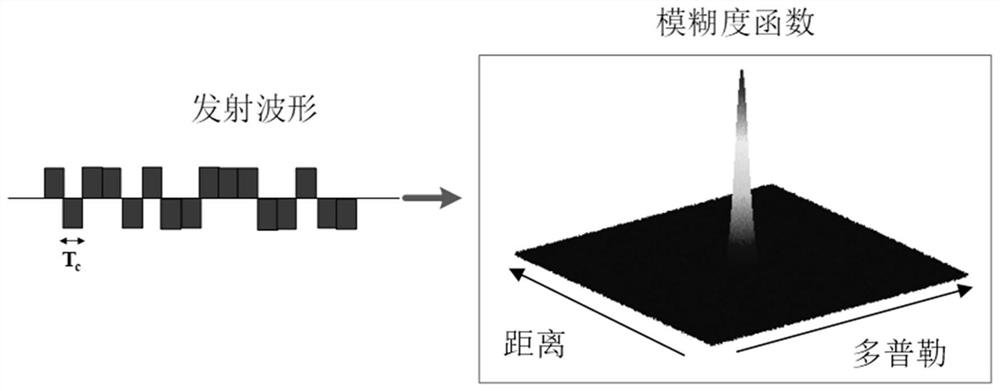 Positioning cruise system for underwater helicopter and working method of positioning cruise system