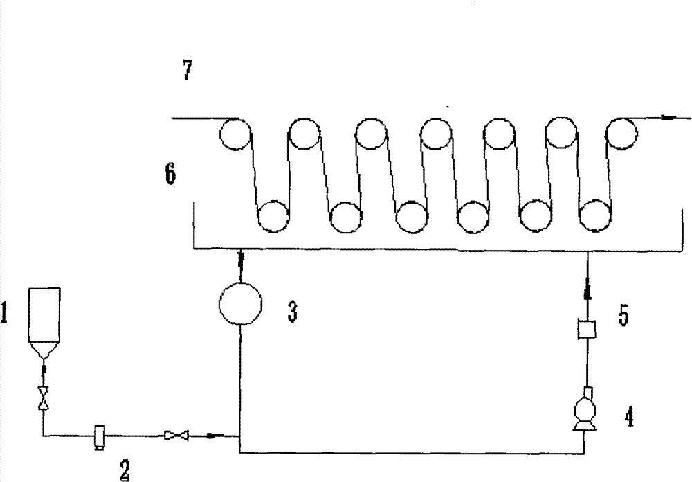 Novel antistatic acrylic fiber and preparation method of antistatic acrylic fiber