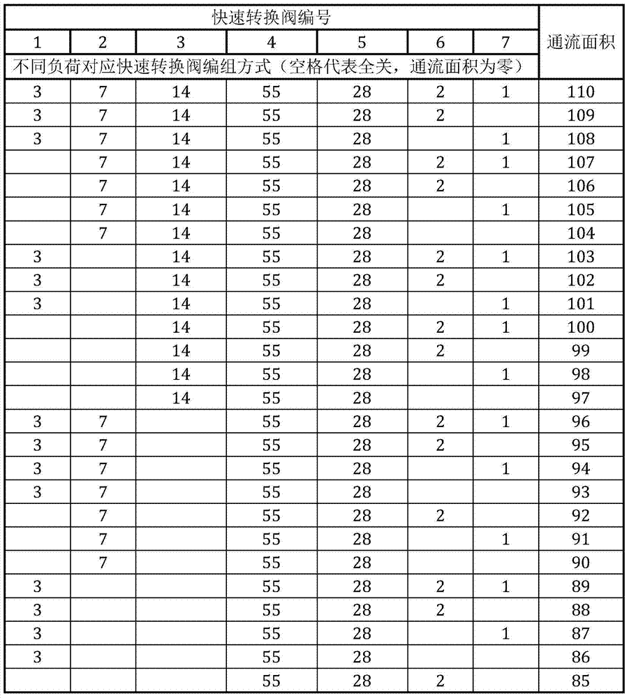 Throttling adjusting system of cogeneration turbine unit and method of ordering power by heat