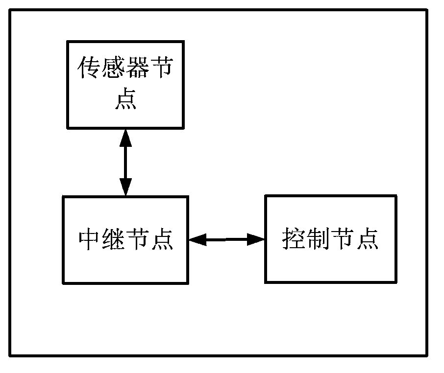 Storage battery online monitoring method and device based on wireless sensor network