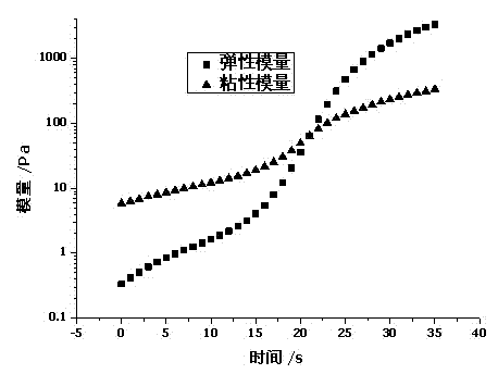 Rapid hydrophilic polyurethane light-curing adhesive, preparation method and curing method