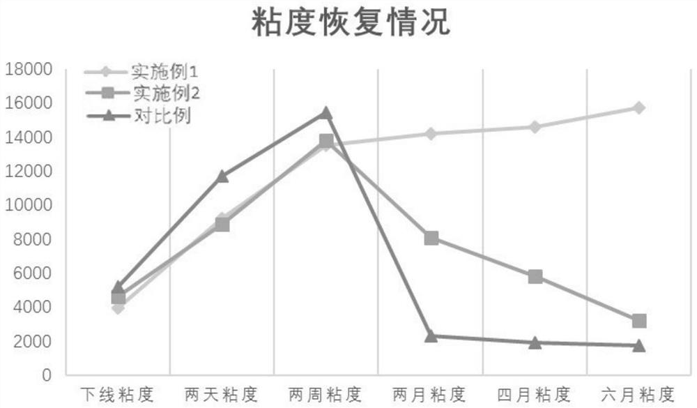 Method for solving problem of thinning of normal-temperature yoghurt in shelf life and yoghurt preparation method