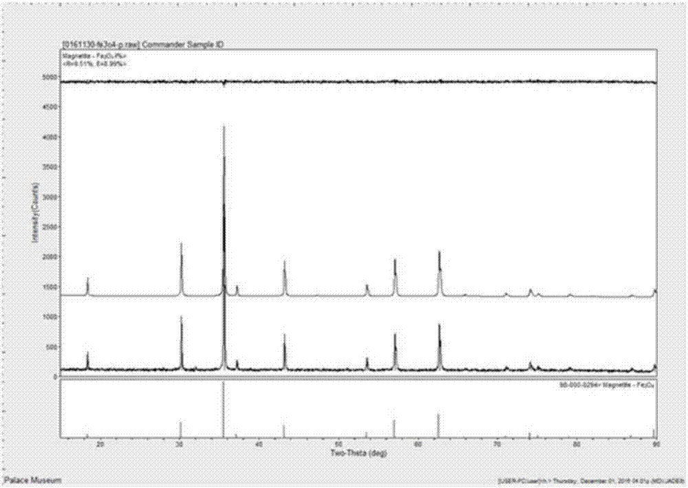 Wastewater treatment process with effect of coupling nano magnetite for enhancing activity of anaerobic microorganisms