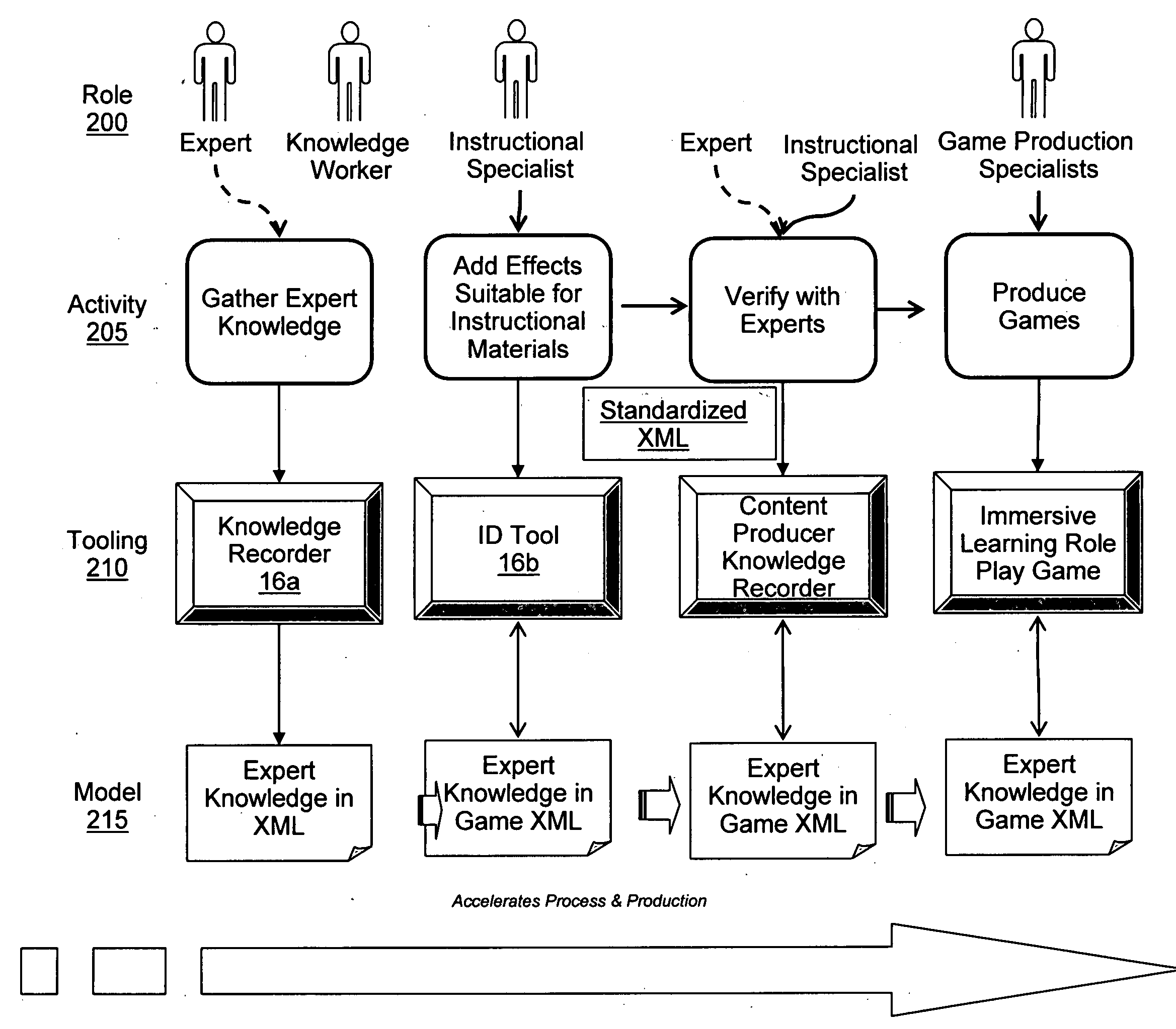 Platform for capturing knowledge