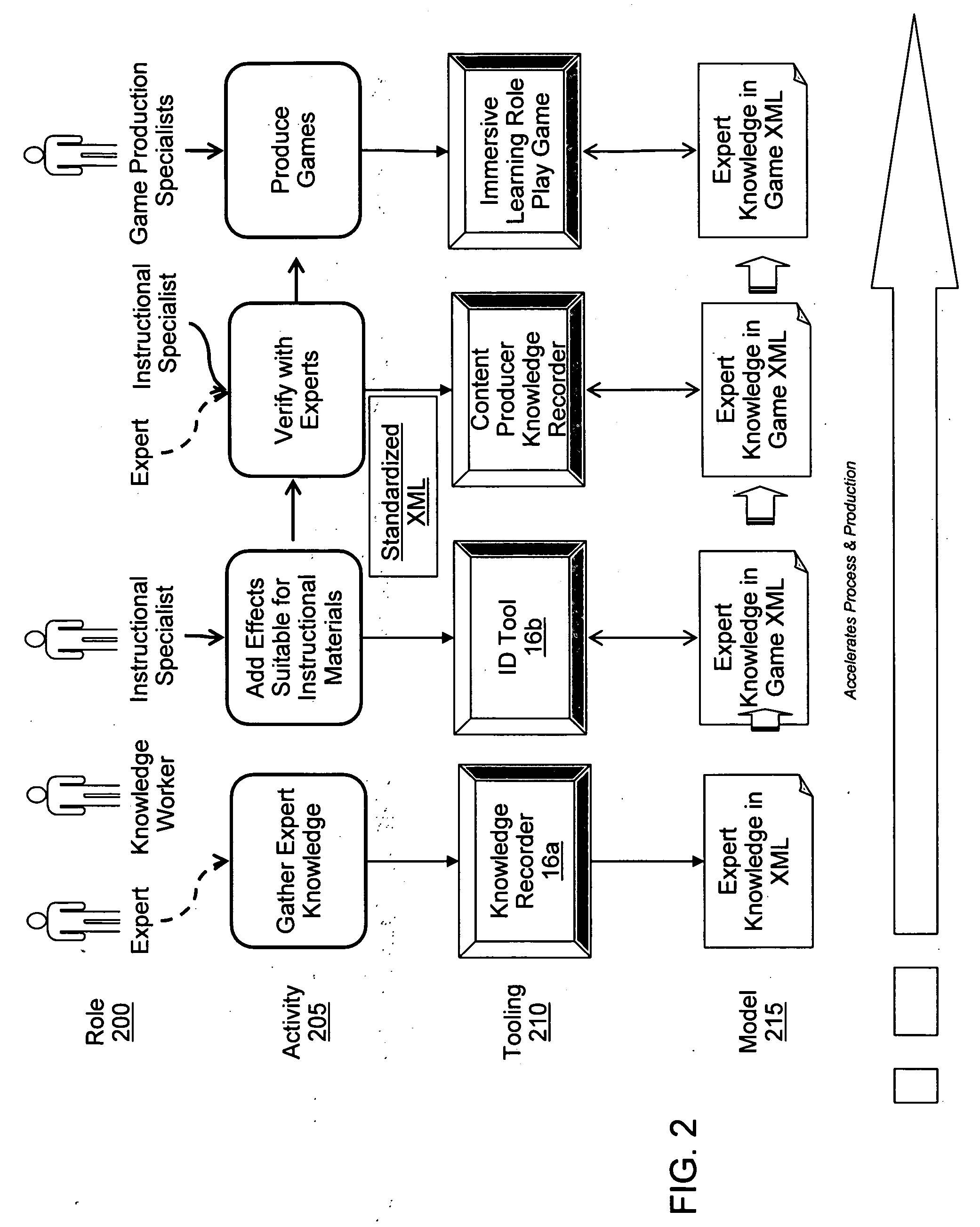 Platform for capturing knowledge