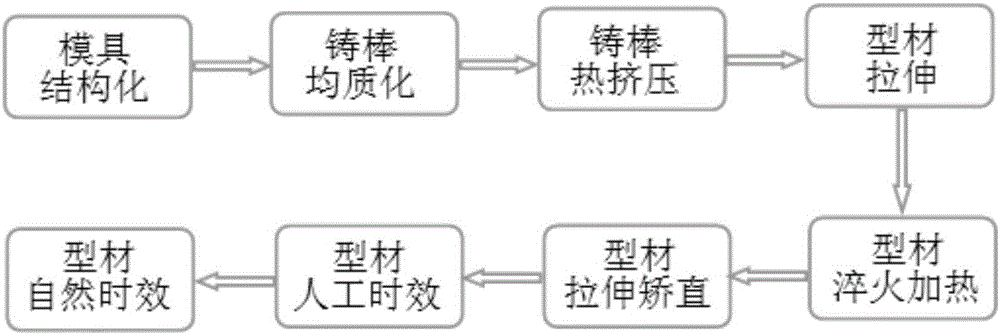 High-strength 2024 aluminum alloy thin-wall angle profile production process