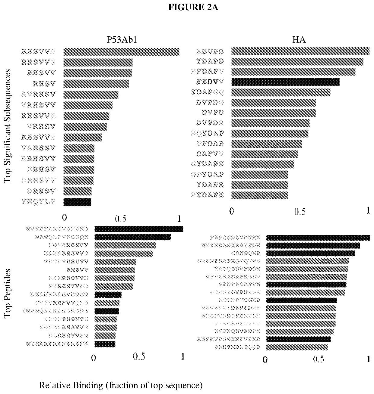 Systems and methods of epitope binning and antibody profiling