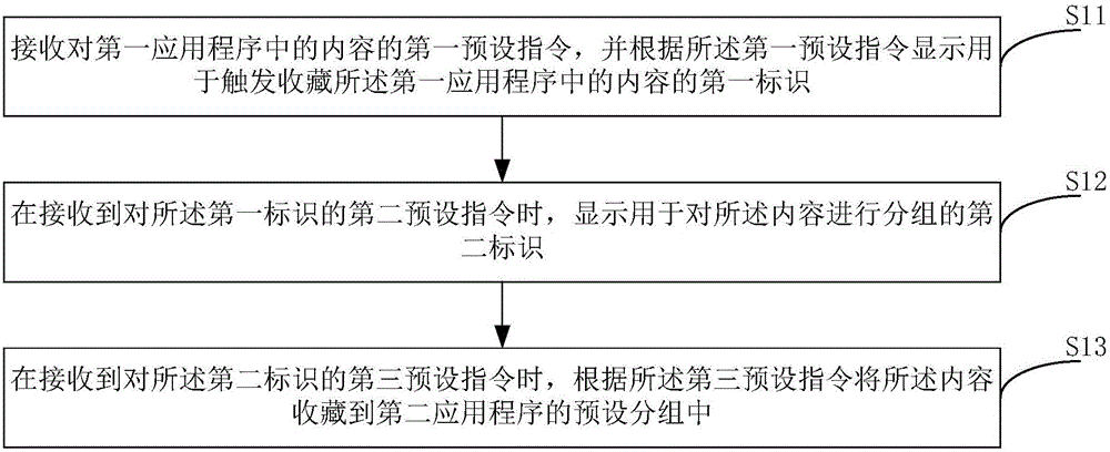 Content collection method and device and device for collecting contents in application program