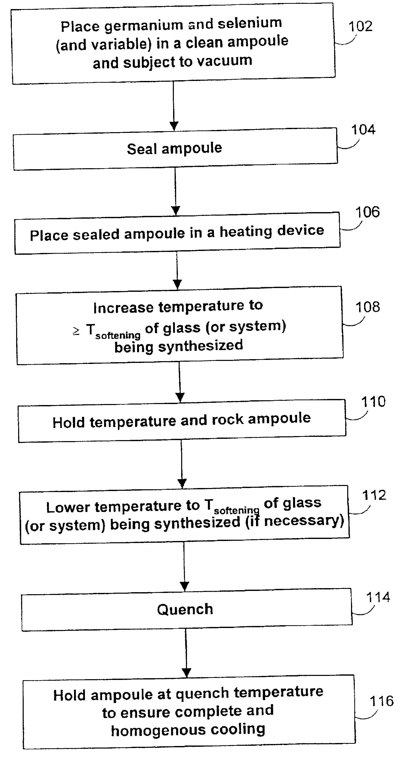 Large scale synthesis of germanium selenide glass and germanium selenide glass compounds