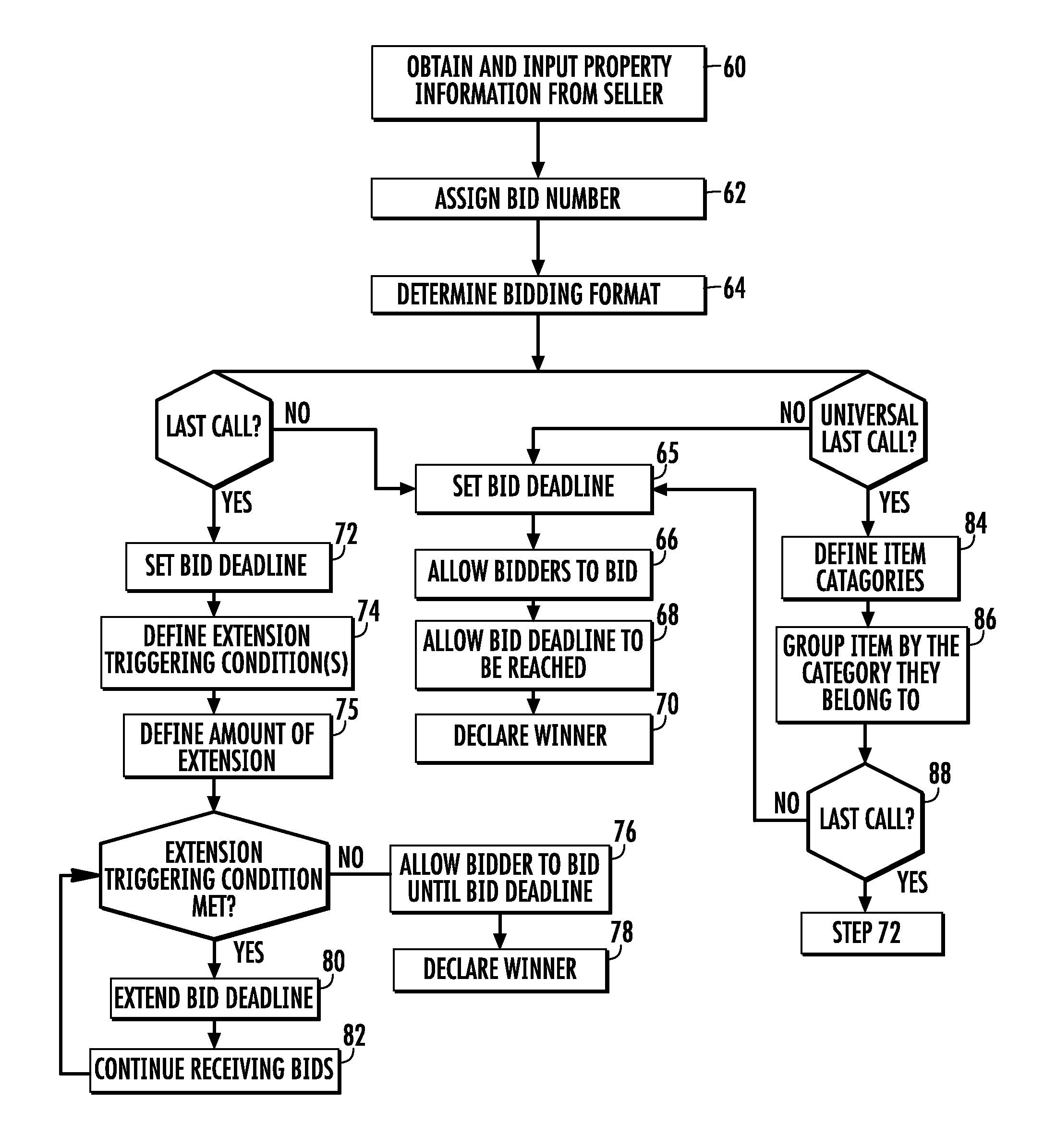 Systems and Methods for Conducting On-Line Auctions