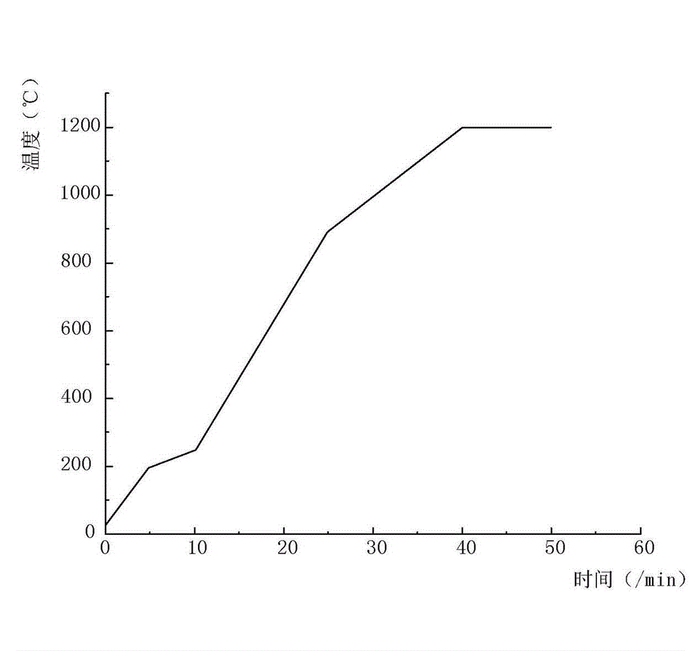 Preparation method of composite opaque glaze