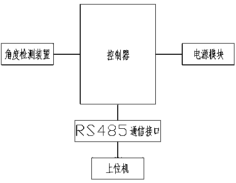 Opening degree detection device and method of arc-shaped gate