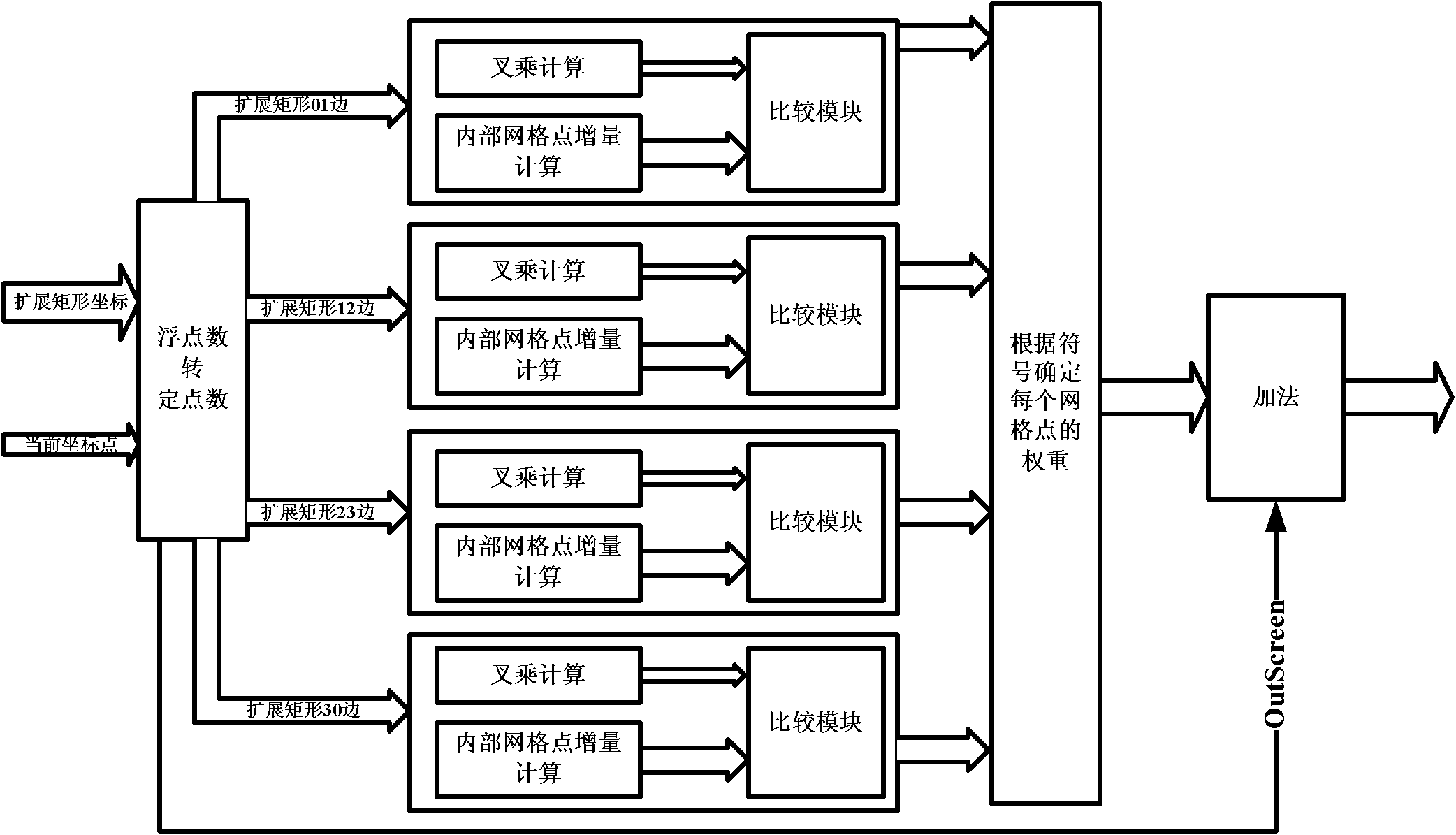 Method for realizing anti-aliasing of line segment integrating floating points and fixed points by using supersampling algorithm